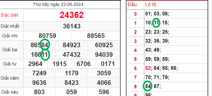 Lô Khan là gì? 99+ Điều thú vị về Lô Khan chuẩn xác Kubet