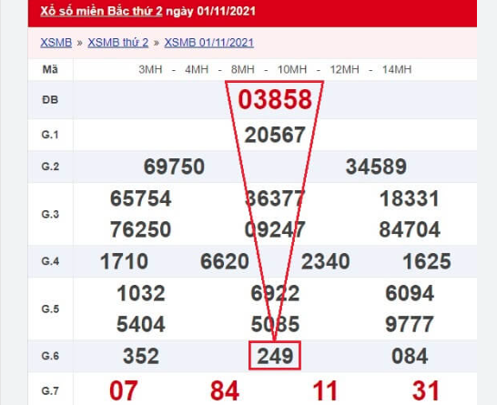 Soi Cầu Pascal – Bật Mí Kinh Nghiệm Soi Chuẩn Xác Đến 99% Ku bet